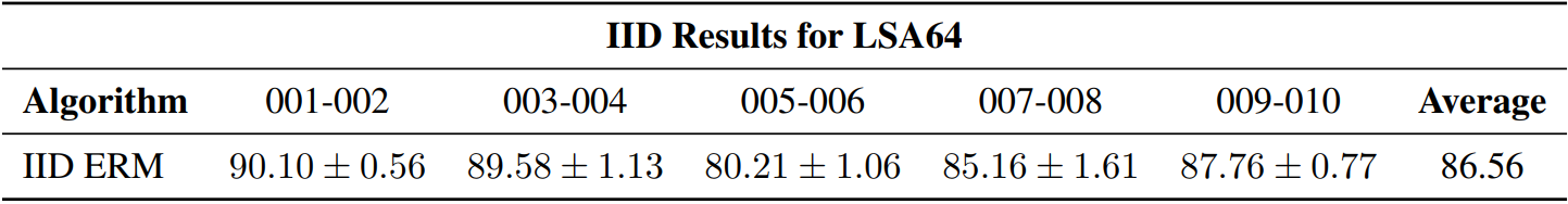 LSA64-IID-Results