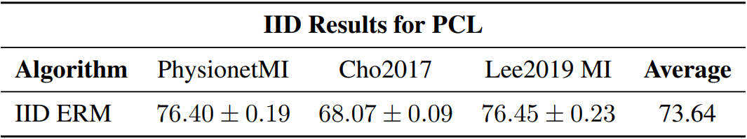 PCL-IID-Results