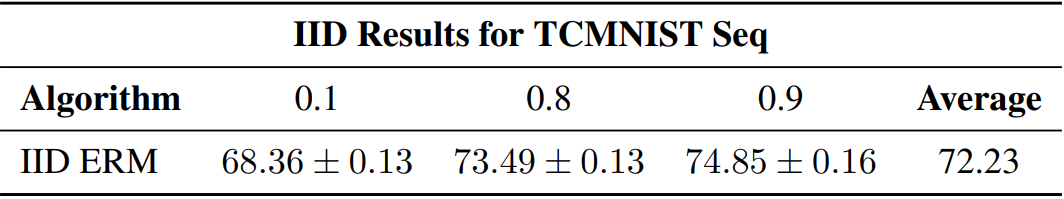 tcmnist-seq-IID-Results