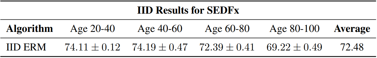 SEDFx-IID-Results